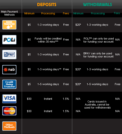 betfair payment methods