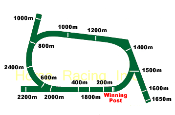 Belmont Track Map