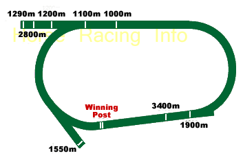 Canterbury Track Map