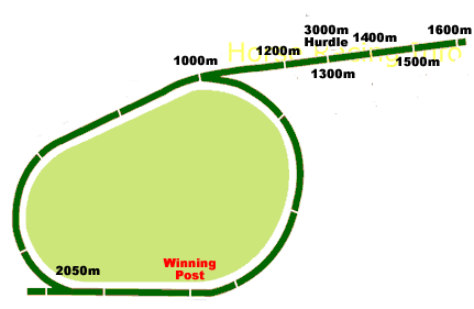 cranbourne track map