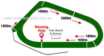 happy valley track map
