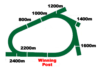 Hobart track map