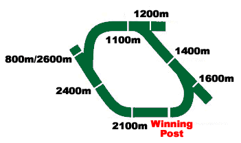 Launceston track map