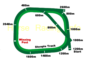 moonee valley track map