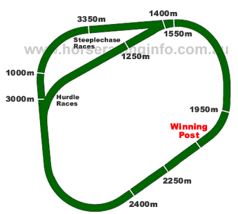 Morphettville Parks Racecourse - Morphettville Parks Track Map