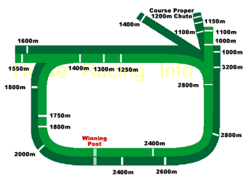 Randwick track map
